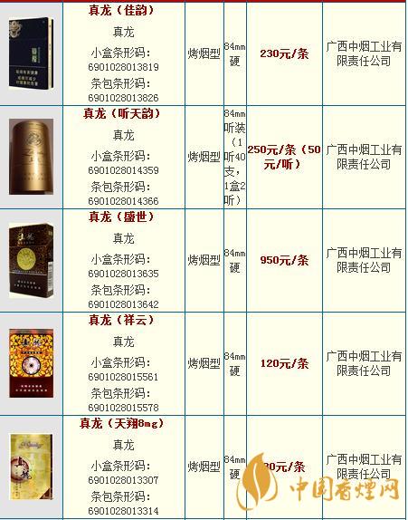 真龍龍?zhí)煜露嗌馘X一包？真龍香煙價格2020